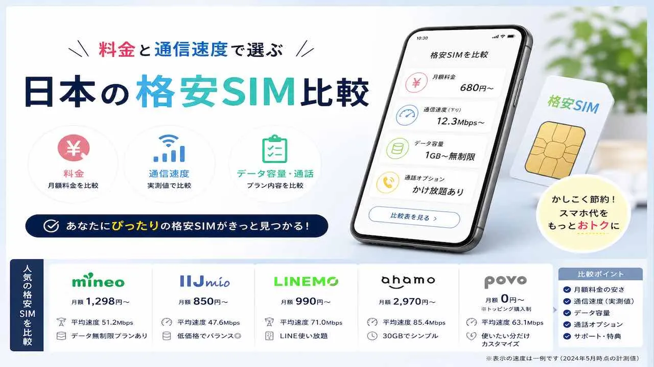 nihon-kakuyasu-sim-hikaku-ryokin-speed.webp